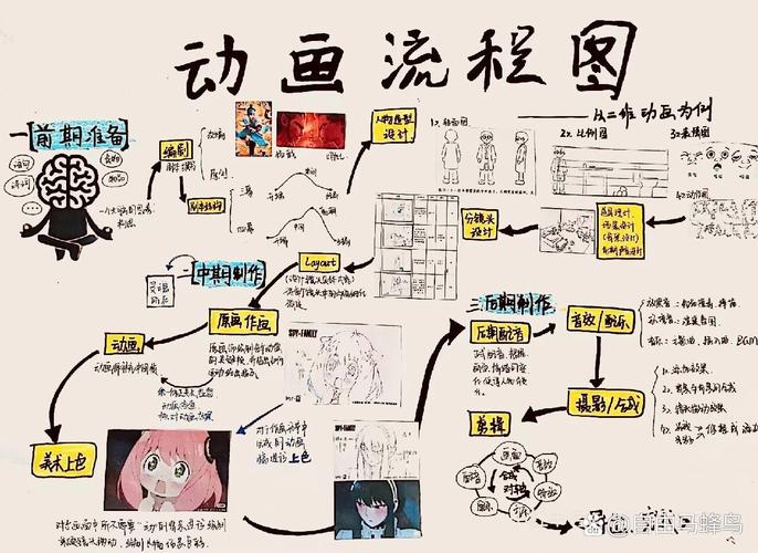短视频制作四步流程图怎么做