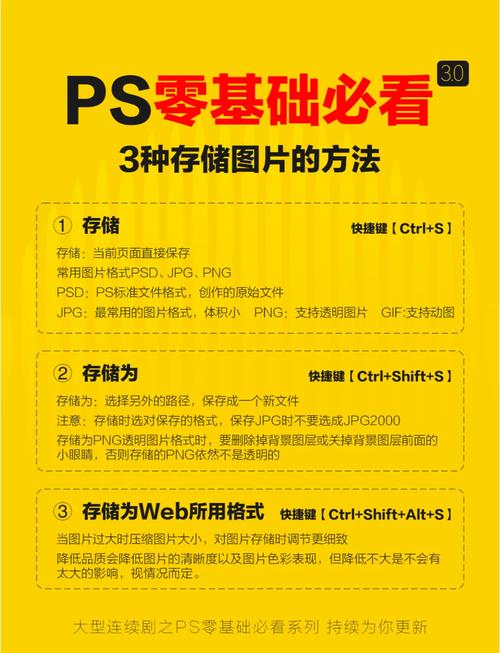 怎么样用ps制作短视频文件夹
