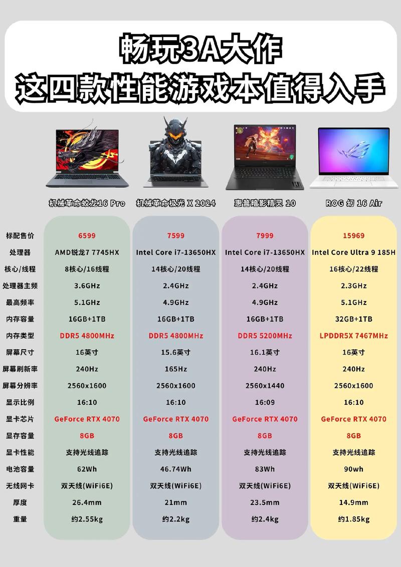 自己如何组装一台游戏电脑能3a