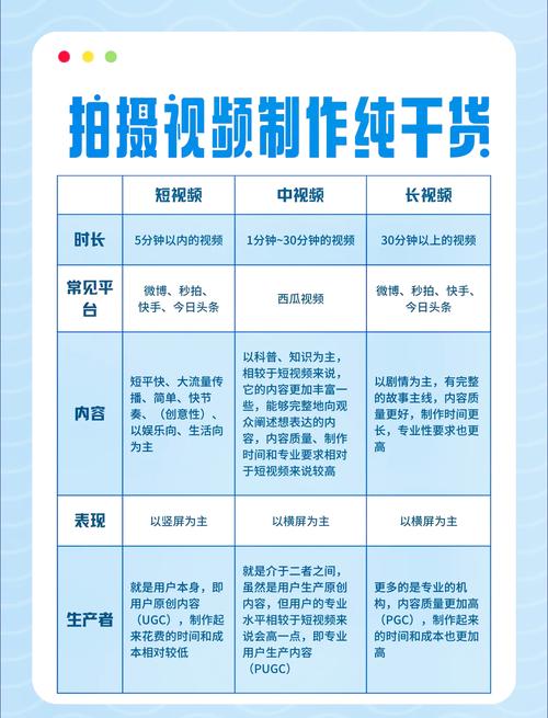 时长三小时的短视频怎么制作