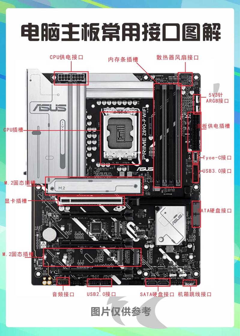 如何用二手i3组装电脑