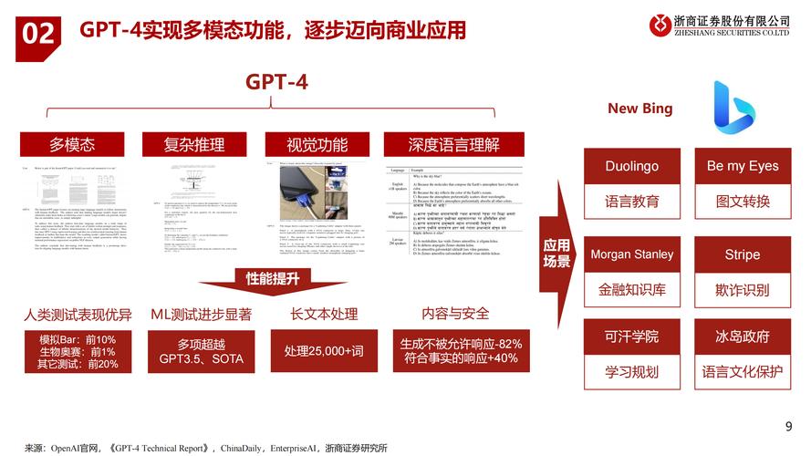 ai模型融合怎么调优