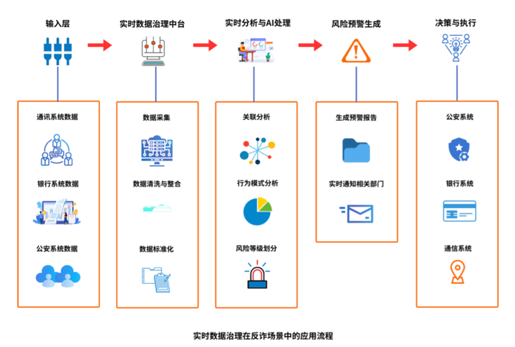 ai大模型怎么处理数据