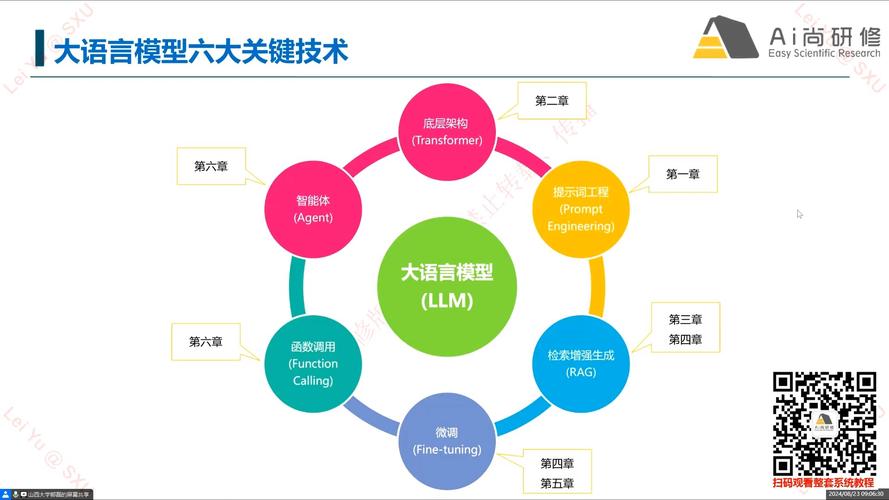 ai语言模型怎么产生的
