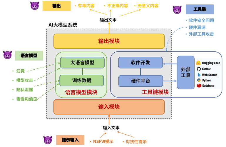 ai图片怎么塞进模型里