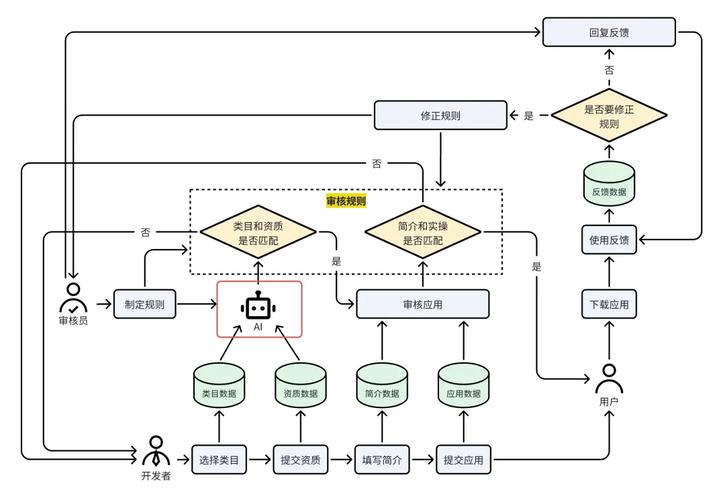ai图片怎么塞进模型里