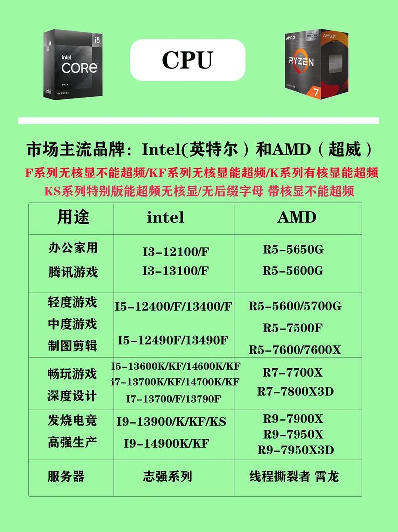 如何十块钱组装一个电脑