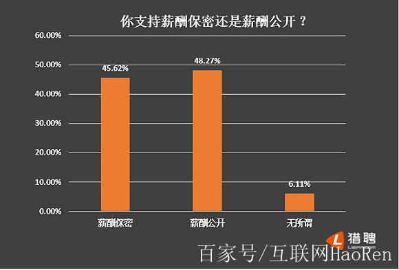 京东家电售后维修工资待遇怎么样