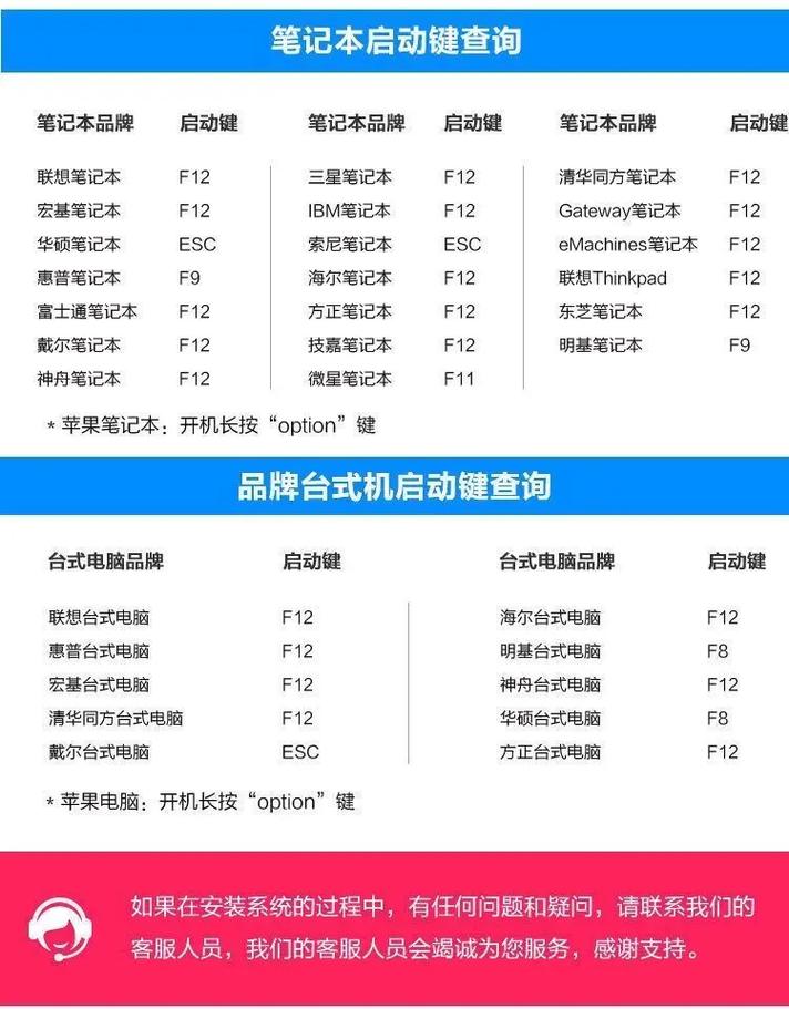 组装电脑系统重装如何从U盘启动