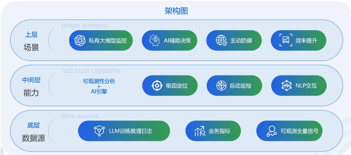 怎么接入ai模型库
