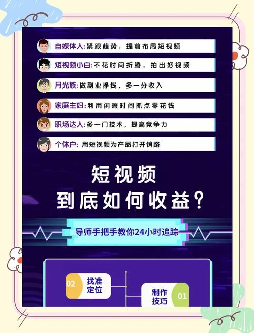 怎么自己去制作一个带货类短视频