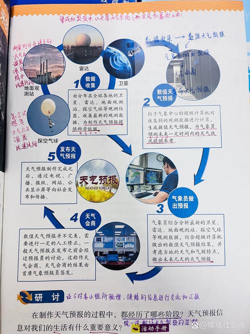 天气预报是怎么制作出来的短视频