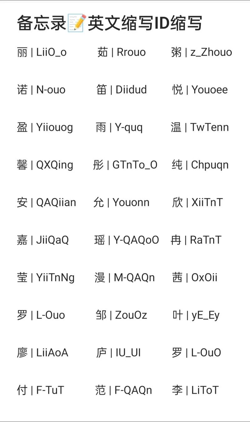 短视频制作者英文名称怎么写