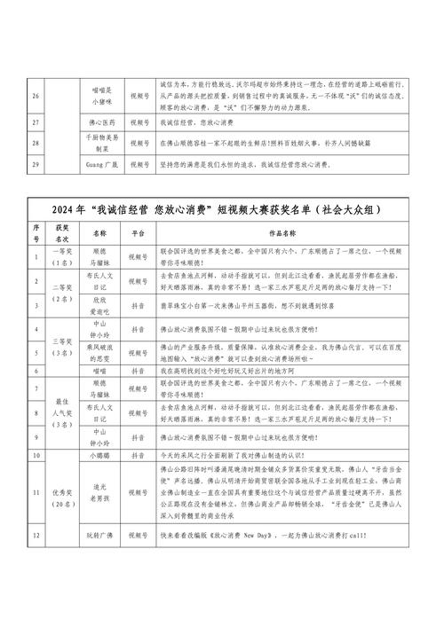 制作人员名单短视频怎么做