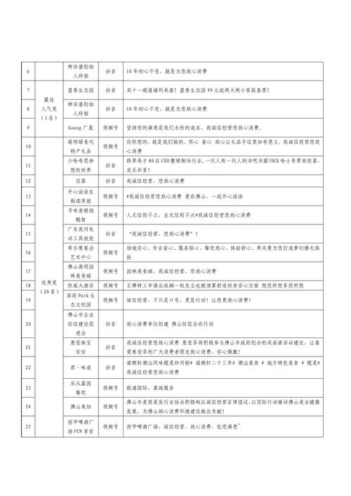 制作人员名单短视频怎么做