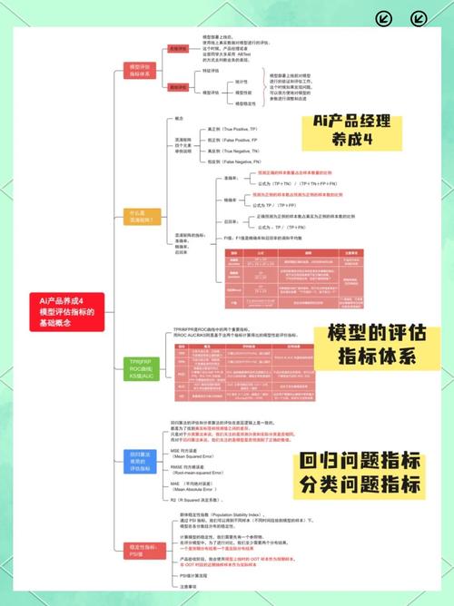 怎么判断ai模型的好坏