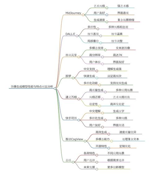 怎么判断ai模型的好坏