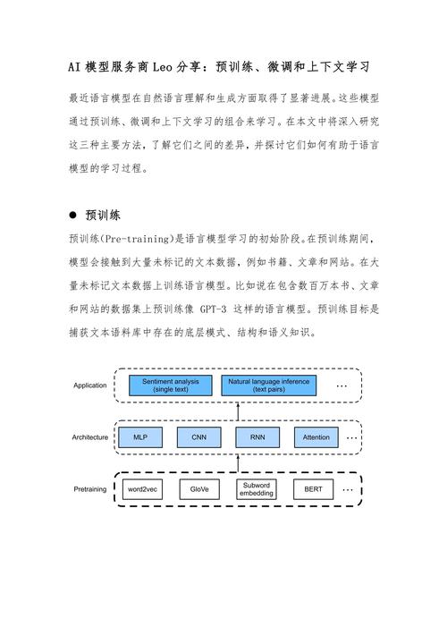 ai模型相互融合怎么用
