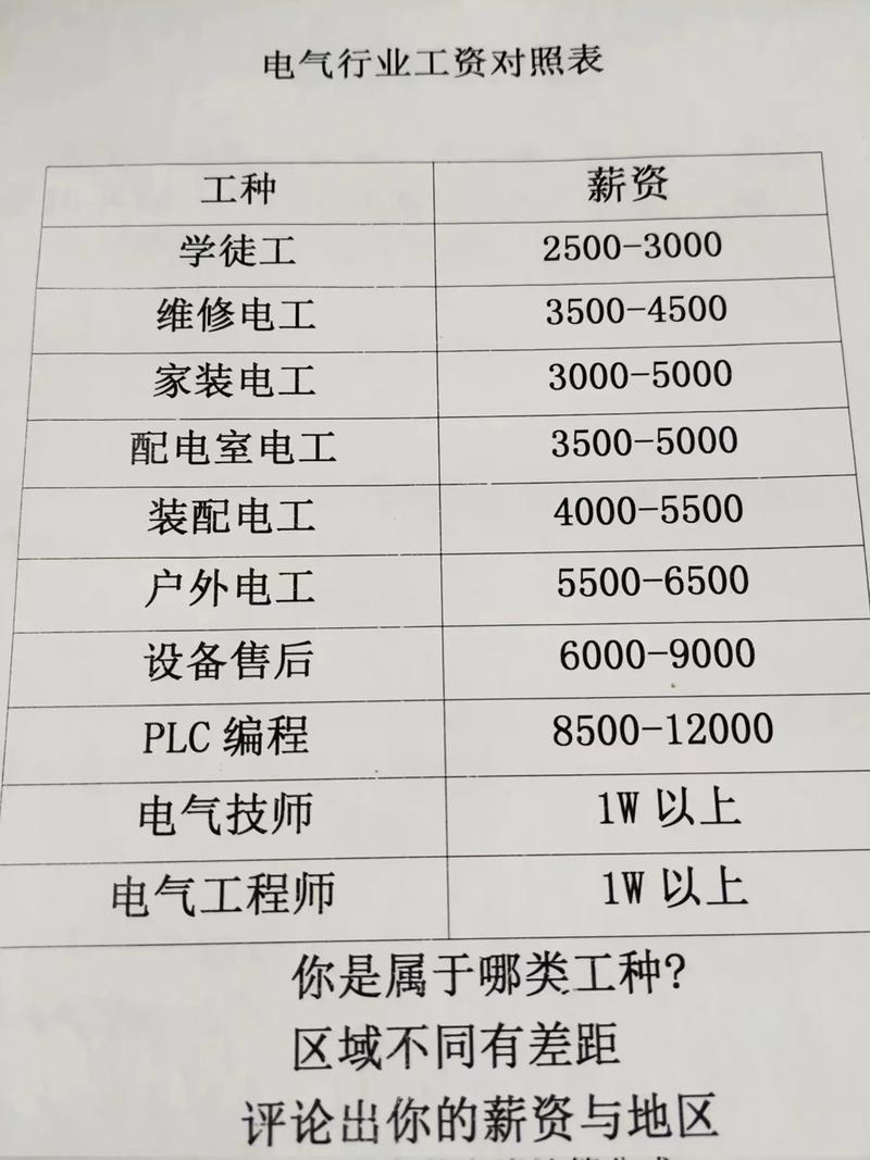 伏晟光伏科技家电维修工资怎么样