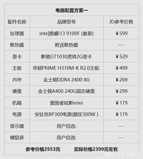 评价一下你所组装的电脑性能如何