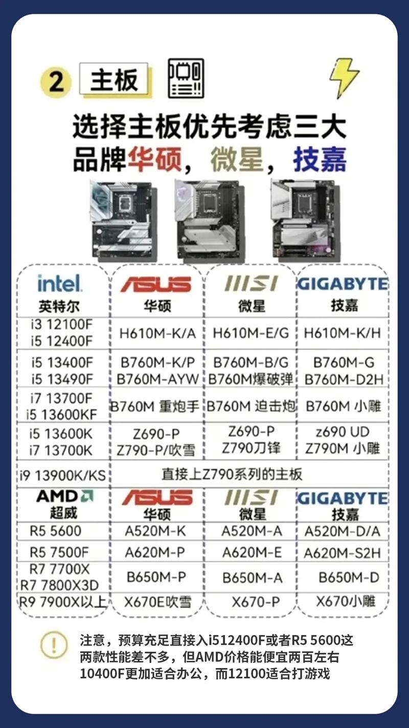 评价一下你所组装的电脑性能如何