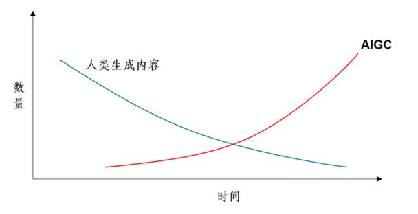 清华ai模型拐点怎么算