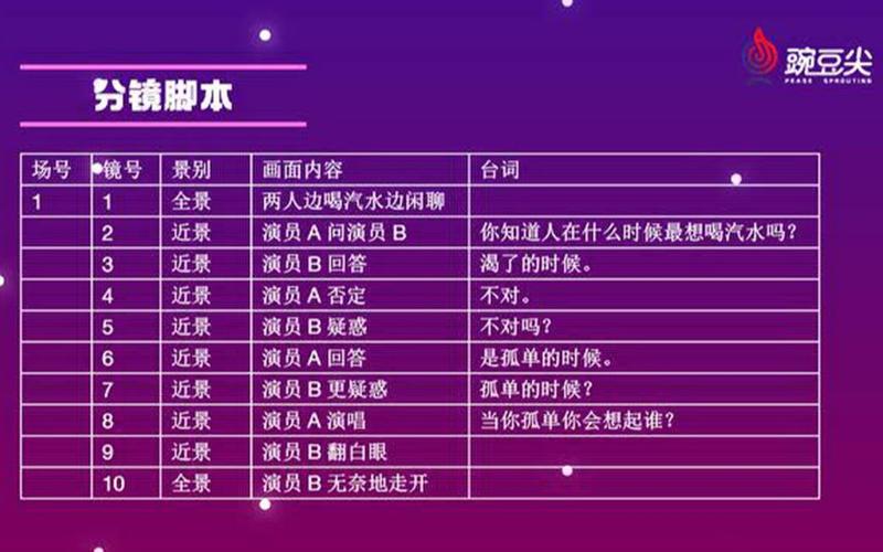 剧情类短视频一句话怎么制作