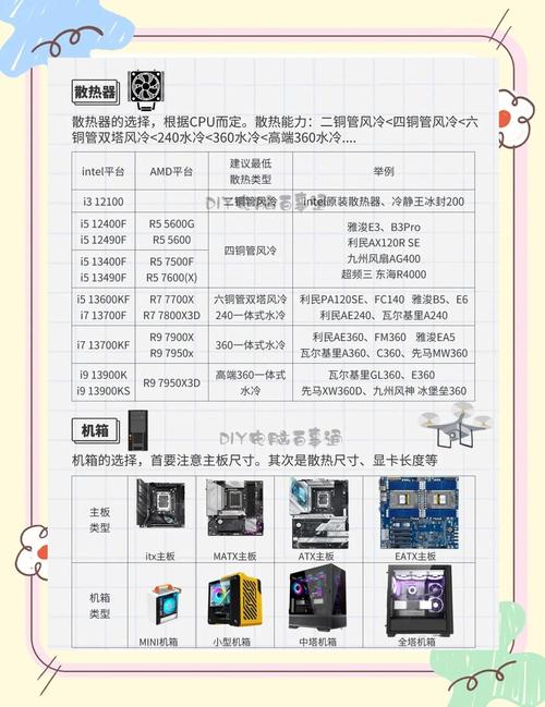 如何做二手电脑组装生意