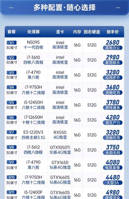 不玩游戏电脑如何组装媲美i9