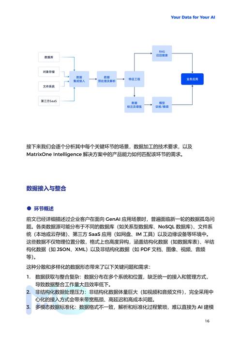 华为开源ai模型怎么用