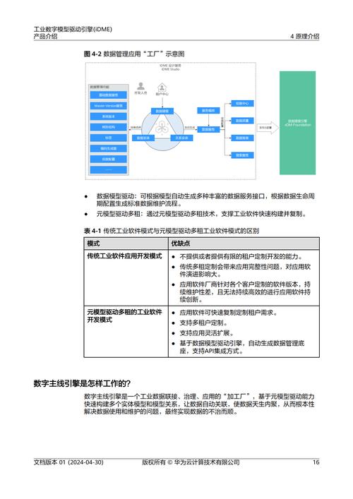 华为开源ai模型怎么用