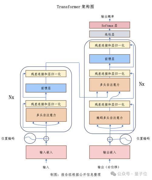 华为开源ai模型怎么用