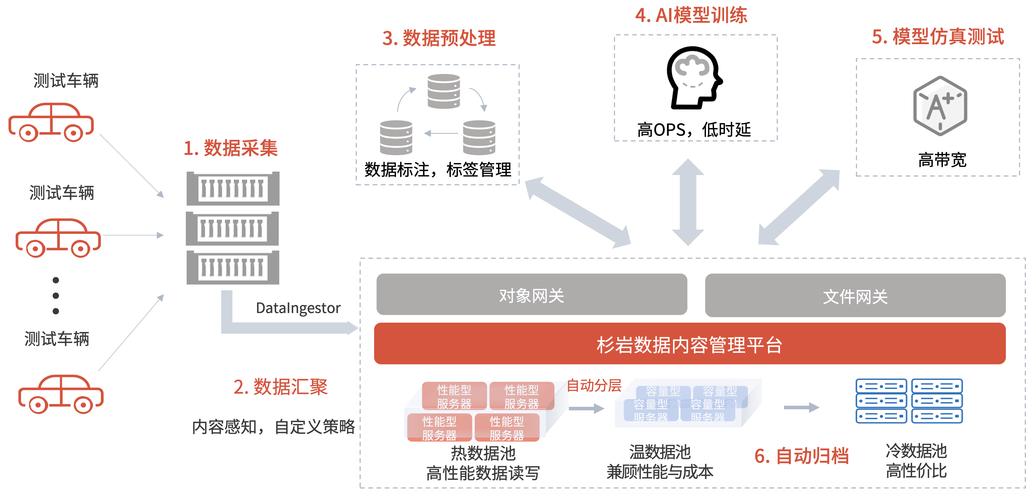 ai图片大模型怎么训练