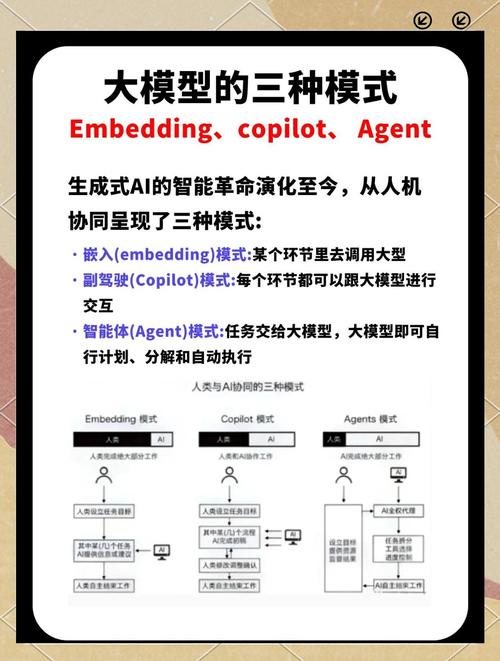 怎么理解ai模型的特点