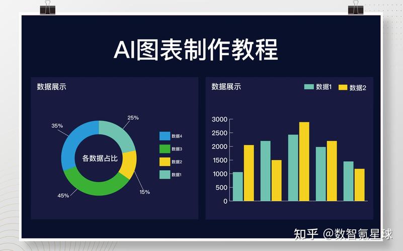 怎么用ai做分析模型