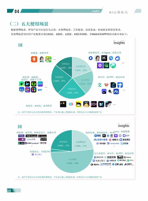 怎么用ai做分析模型