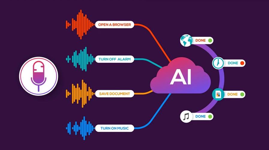语音模型ai怎么用的