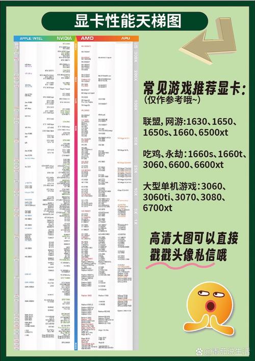如何组装i7处理器电脑