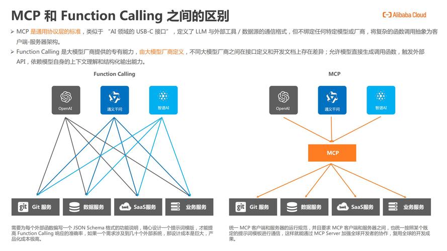 怎么养ai的本地模型