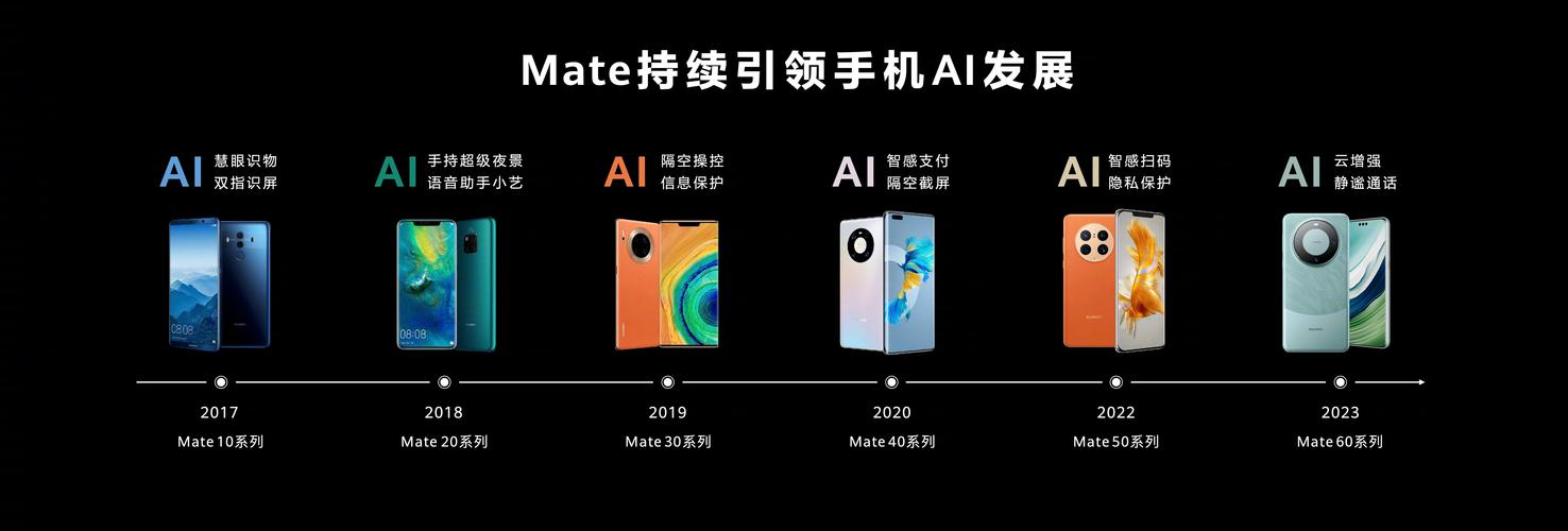 华为怎么下载ai大模型