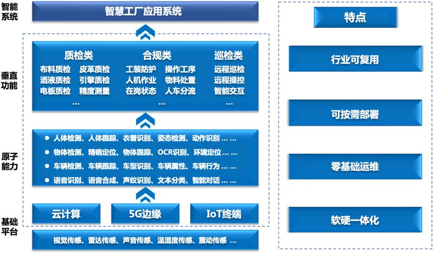 山东ai大模型怎么应用