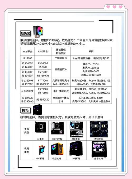 新手小白如何快速组装一台电脑