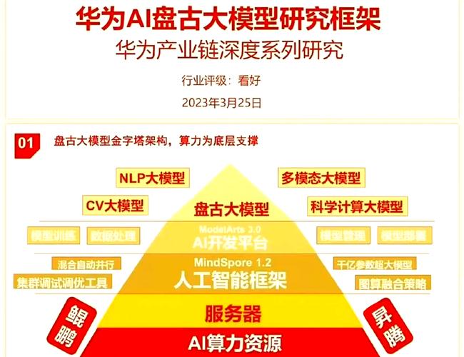怎么进入华为ai大模型