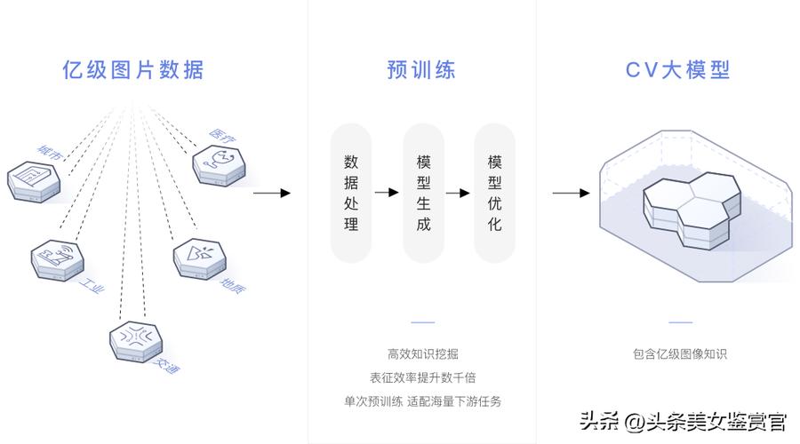 怎么进入华为ai大模型