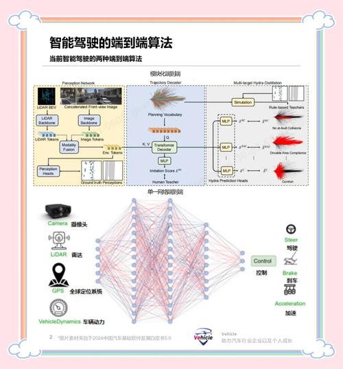 怎么进入华为ai大模型