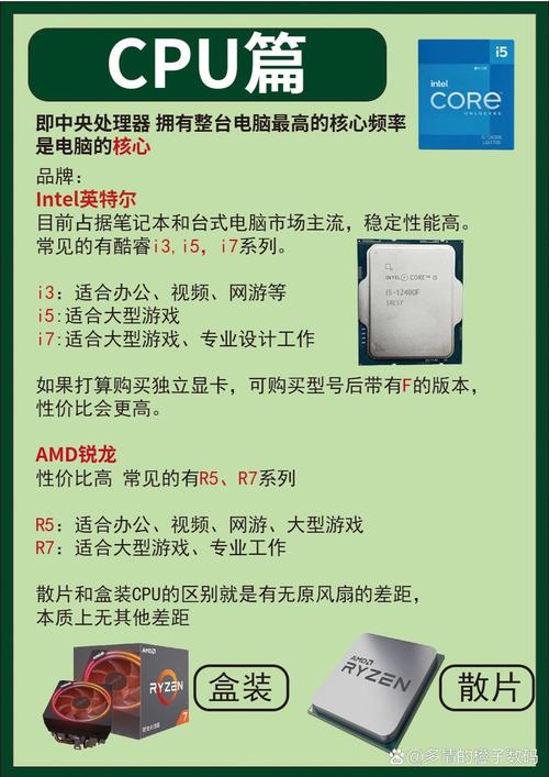 如何组装一台酷奇电脑系统
