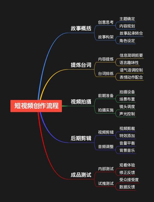 短视频的解说是怎么制作出来的