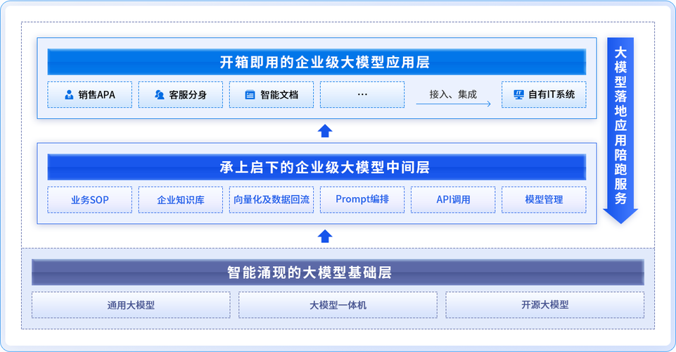 怎么升级ai模型库