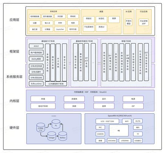 怎么加入鸿蒙AI大模型