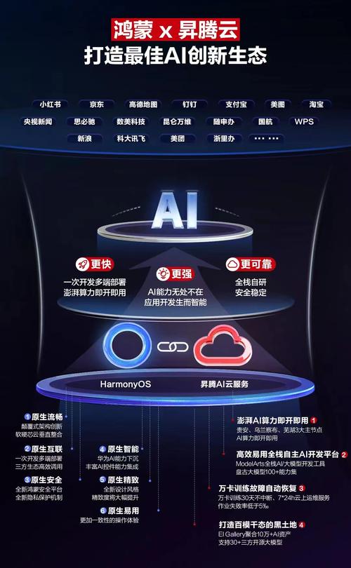 怎么加入鸿蒙AI大模型